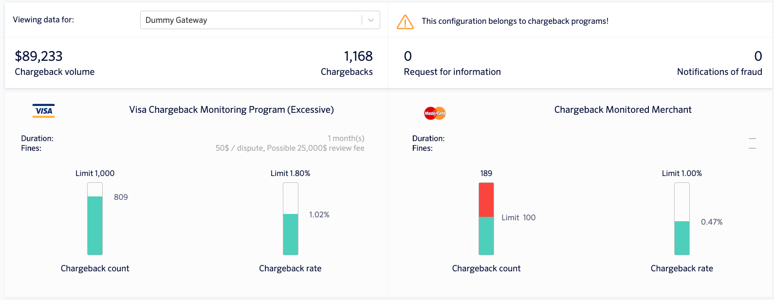 ProcessOut Dashboard
